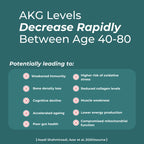 Calcium Alpha-Ketoglutarate