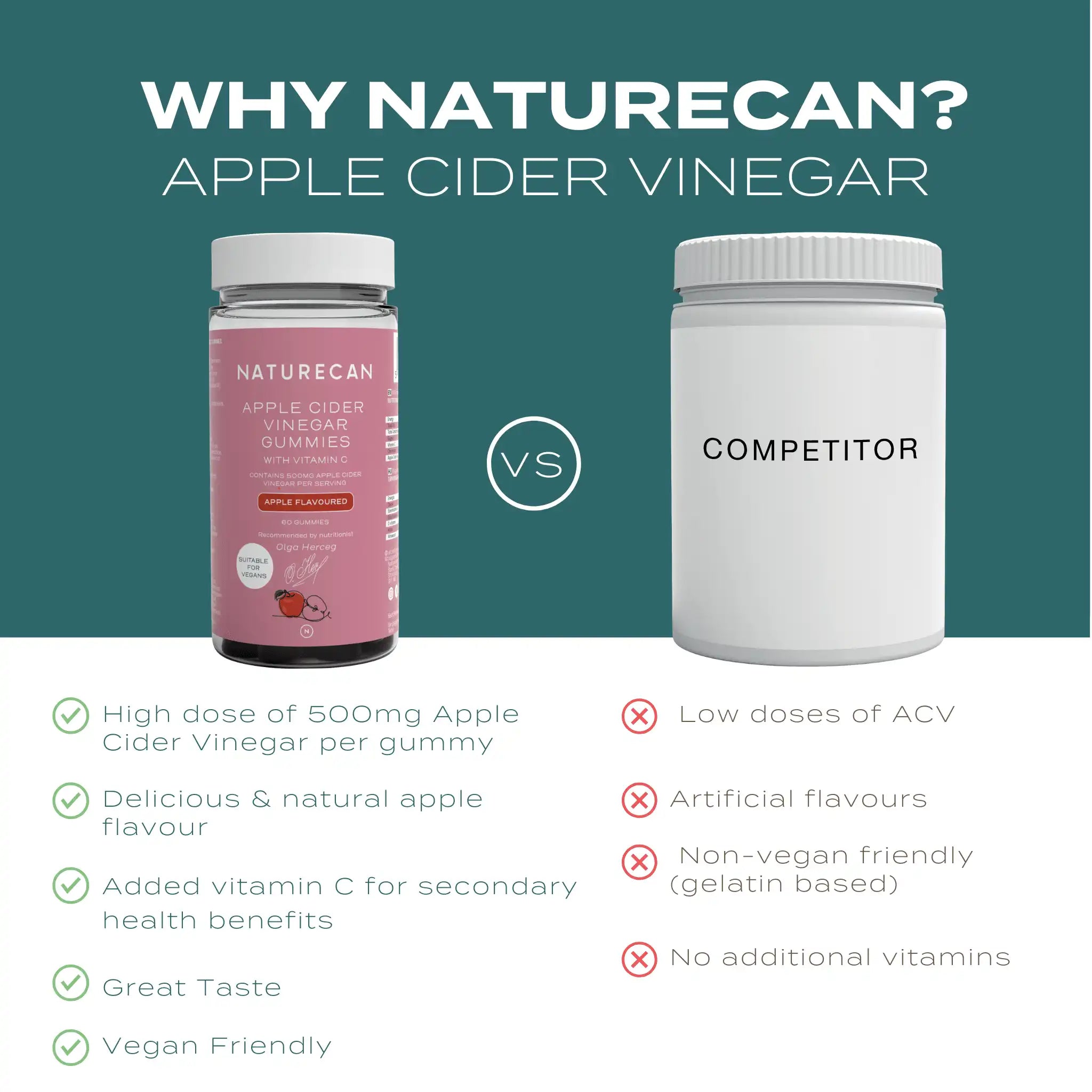 ACV Gummies Competitor