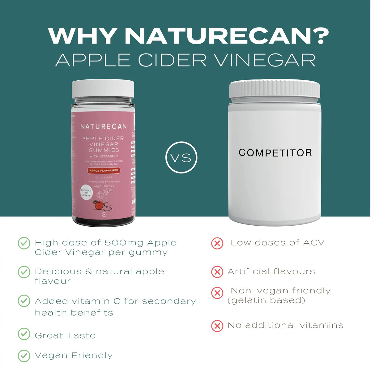 ACV Gummies Competitor
