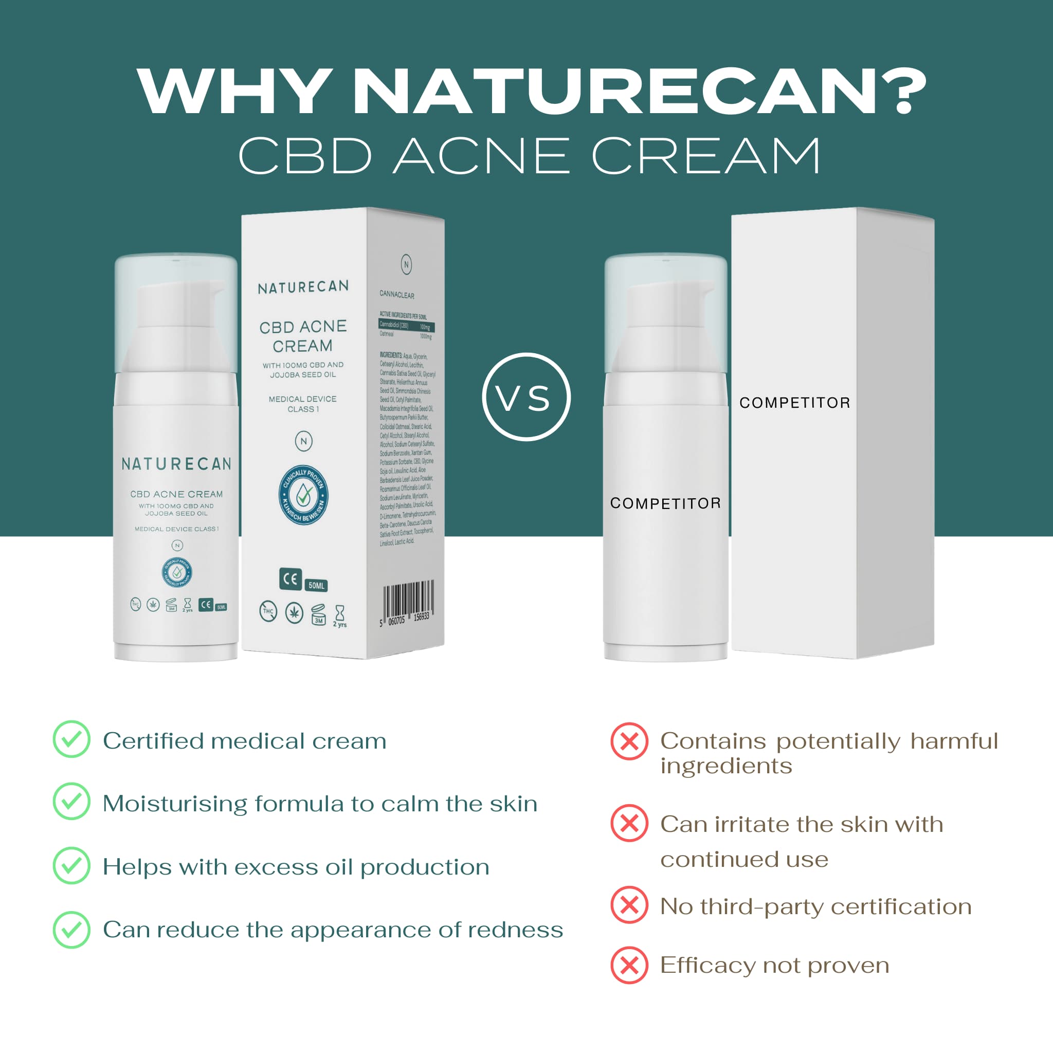 CBD Acne Cream vs competitors