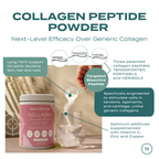 infographic about our 3 patented collegan peptides