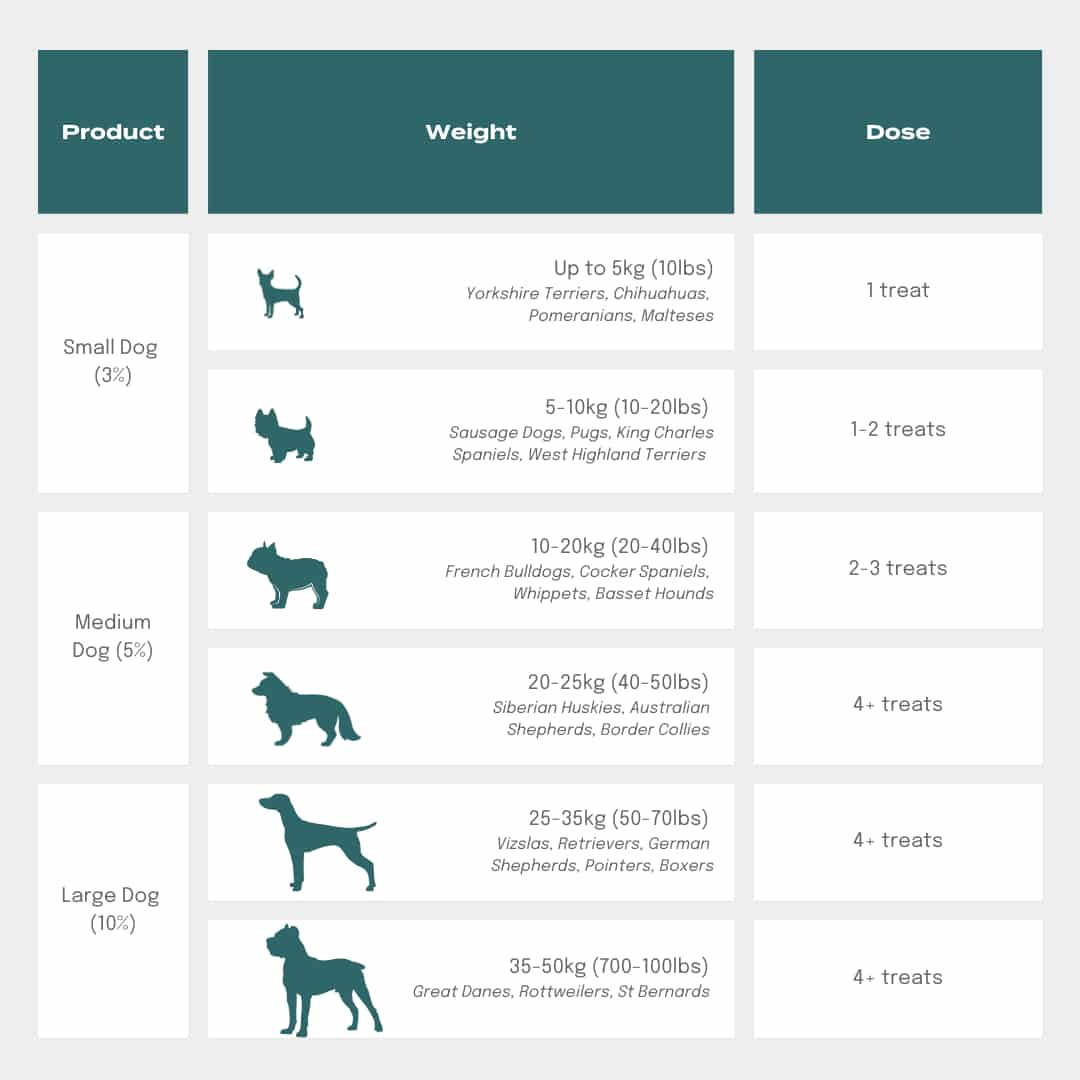 CBD Dog Treats Dosage