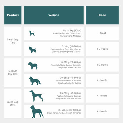 CBD dog treats dosage