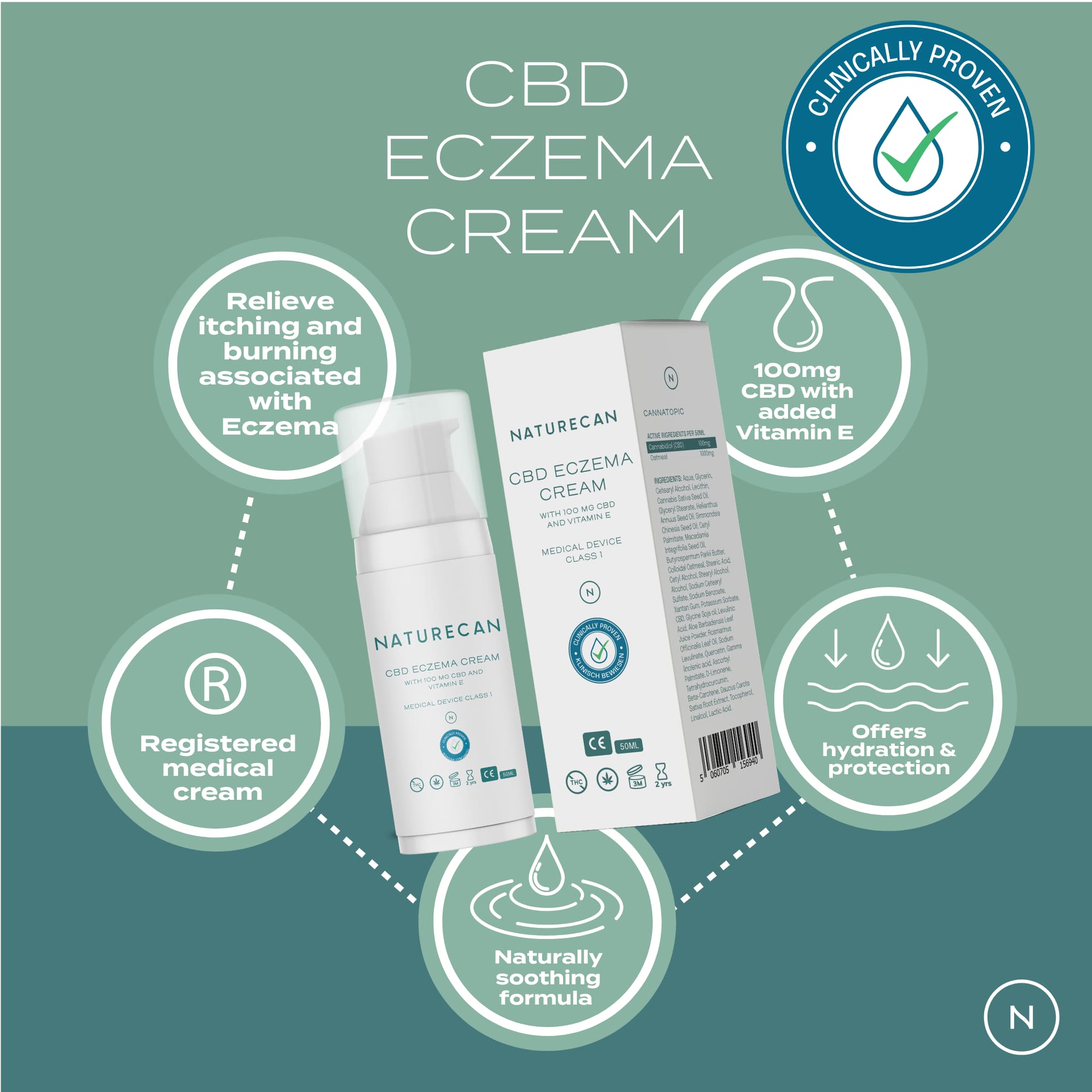 CBD Eczema Cream Benefits