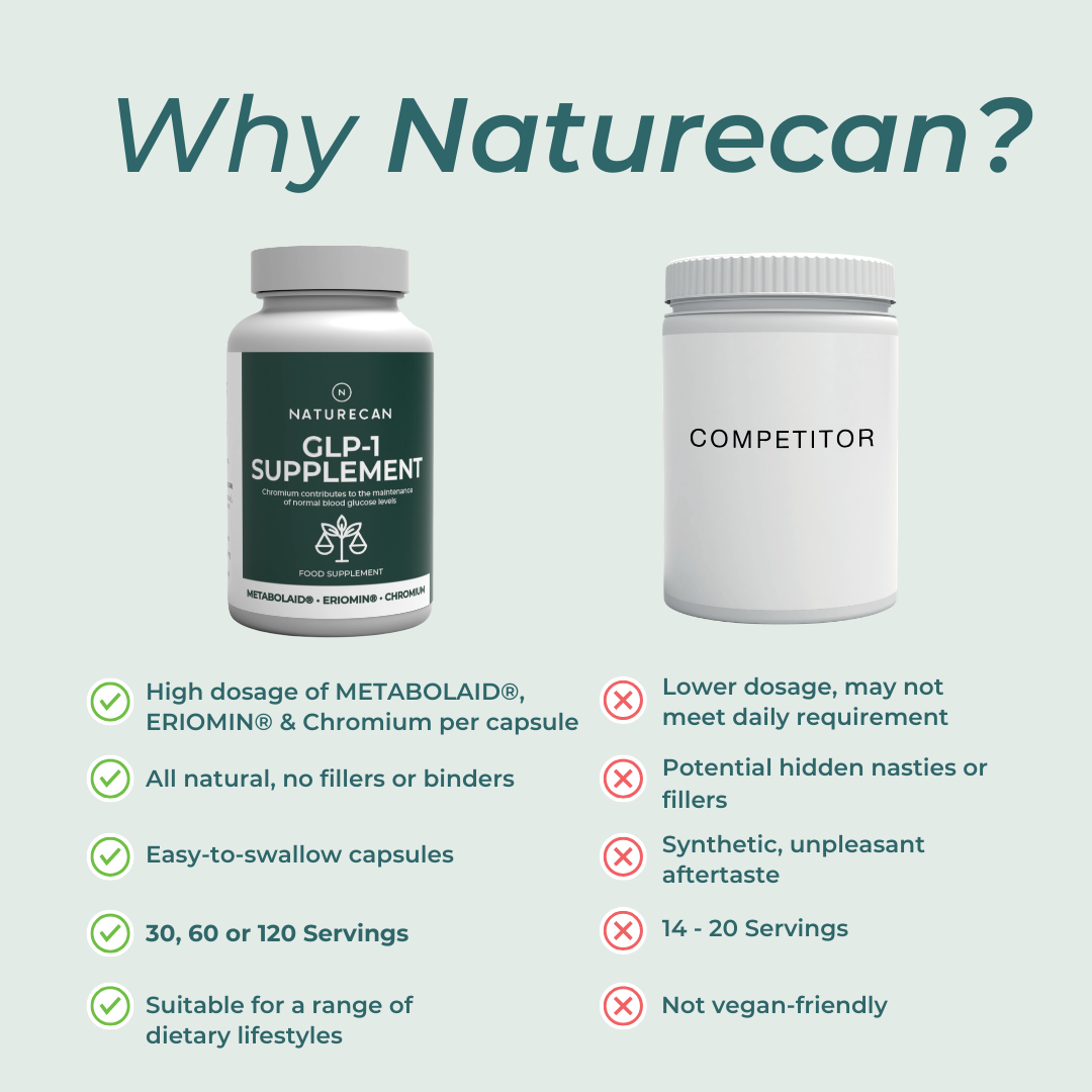 Best GLP-1 Supplement