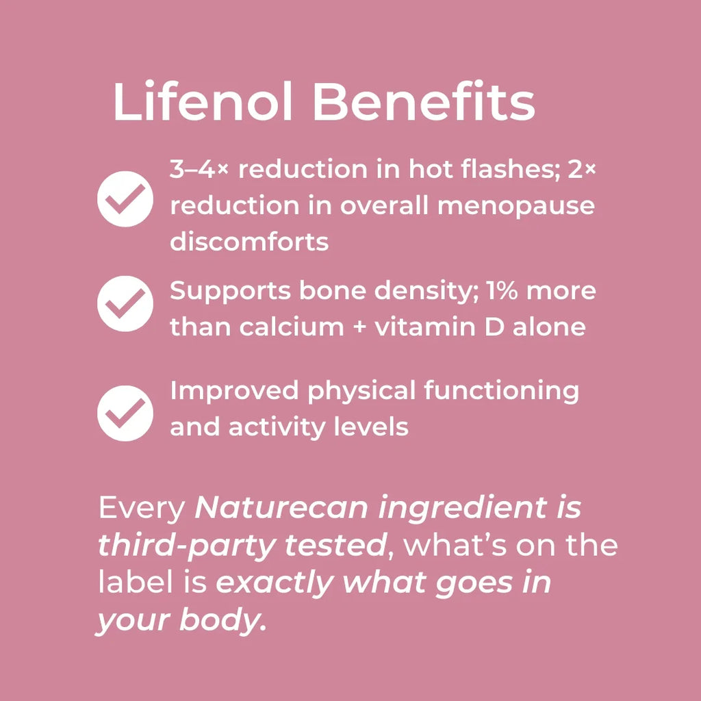 Lifenol benefits infographic – pink background with checklist: 3-4x reduction in hot flashes and 2x reduction in menopause discomforts, supports bone density 1% more than calcium and vitamin D alone, improved physical functioning; all ingredients third-party tested