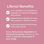 Lifenol benefits infographic – pink background with checklist: 3-4x reduction in hot flashes and 2x reduction in menopause discomforts, supports bone density 1% more than calcium and vitamin D alone, improved physical functioning; all ingredients third-party tested