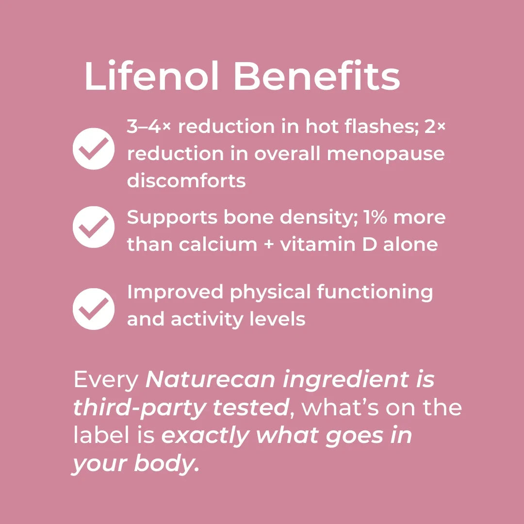 Lifenol benefits infographic – pink background with checklist: 3-4x reduction in hot flashes and 2x reduction in menopause discomforts, supports bone density 1% more than calcium and vitamin D alone, improved physical functioning; all ingredients third-party tested