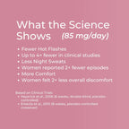 Lifenol clinical evidence infographic – pink background showing science at 85mg per day: up to 4x fewer hot flashes, 2x fewer night sweat episodes, 2x less overall menopause discomfort; based on Heyerick et al. 2006 and Erkkola et al. 2010 clinical trials
