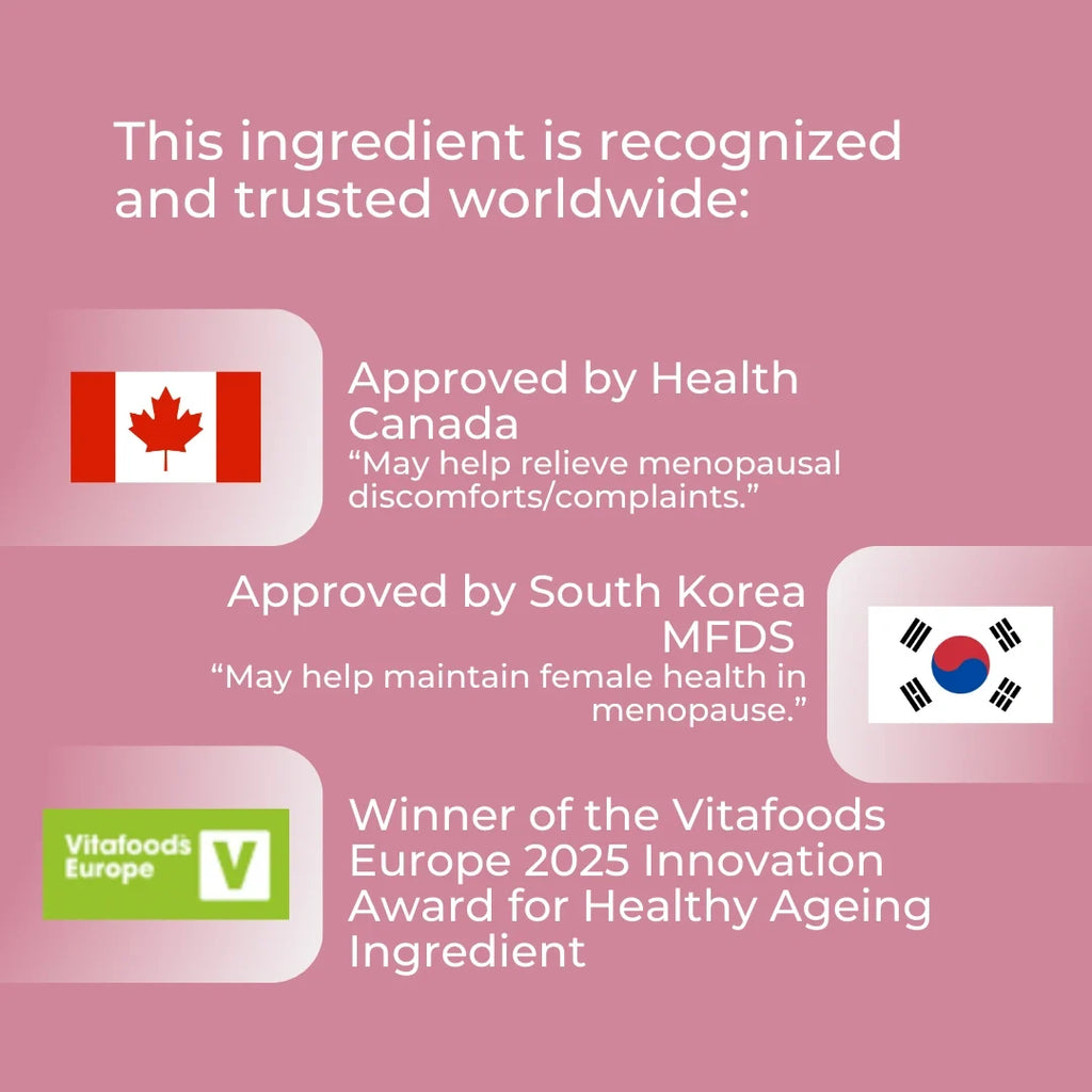 Lifenol globally recognised ingredient infographic – pink background; approved by Health Canada for menopausal discomforts and South Korea MFDS for female health in menopause; Winner of Vitafoods Europe 2025 Innovation Award for Healthy Ageing Ingredient