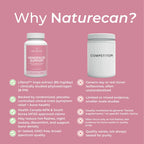 Why Naturecan Menopause Support vs competitor comparison – pink background; Naturecan advantages: Lifenol 85mg clinically studied phytoestrogen (8-PN), randomized placebo-controlled trial evidence, Health Canada and South Korea MFDS approved claims, 6x tested GMO-free quality; competitor: generic soy or red clover isoflavones, limited evidence, no specific health claims