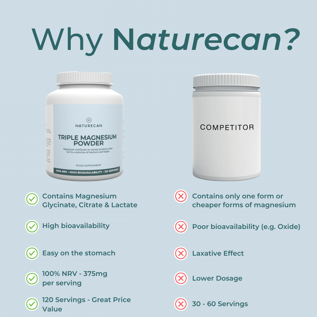 Comparison of Naturecan Triple Magnesium Powder with a competitor on a light blue background.
