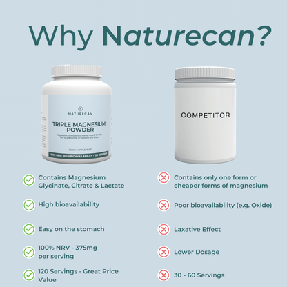 Comparison of Naturecan Triple Magnesium Powder with a competitor on a light blue background.