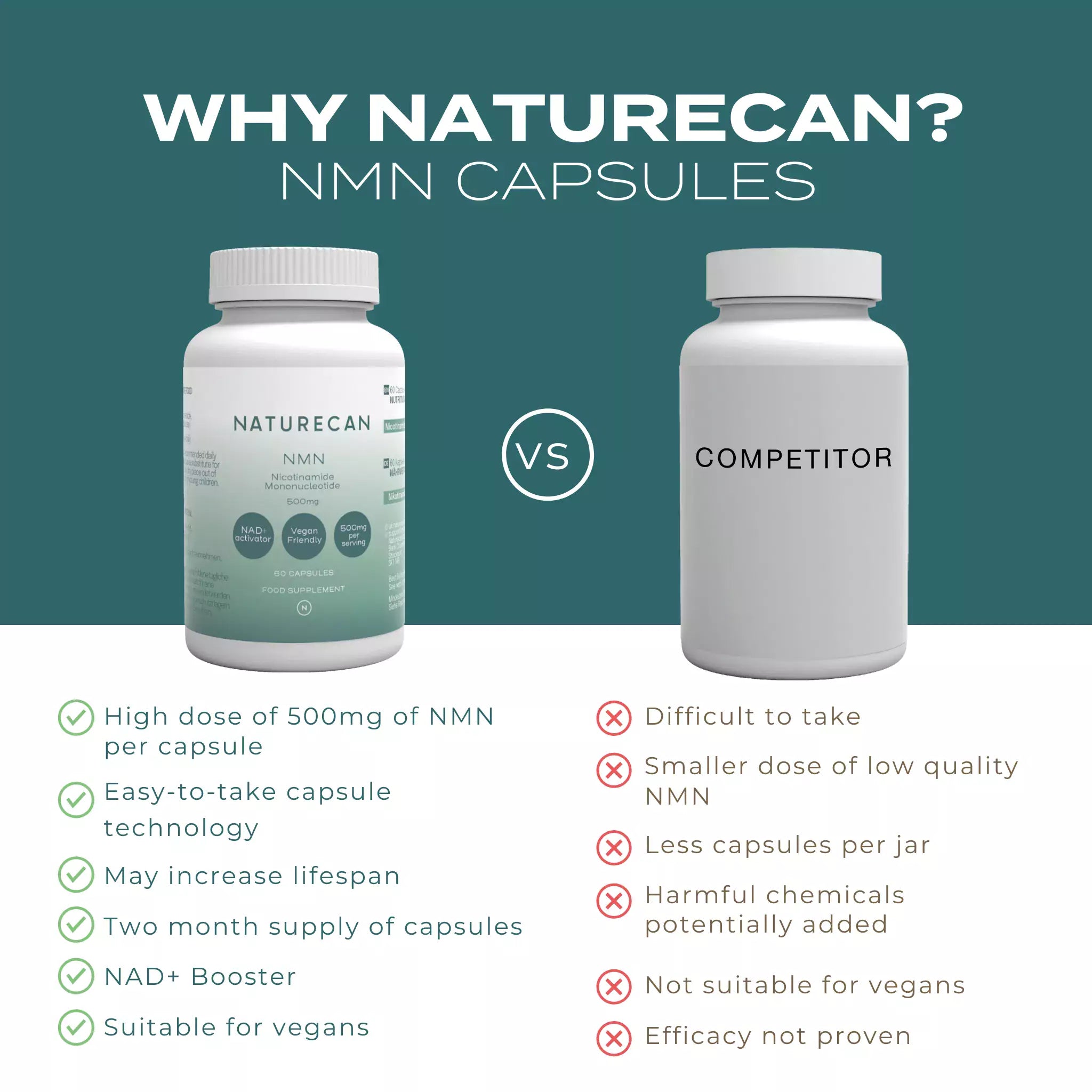 NMN Competitor Product 