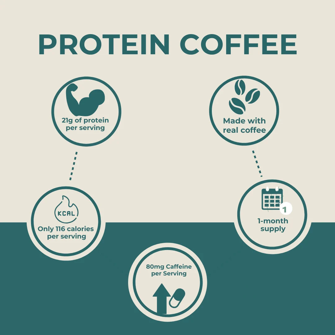Protein coffee infographic with health benefits on a beige and green background