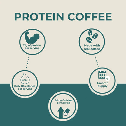 Protein coffee infographic with health benefits on a beige and green background