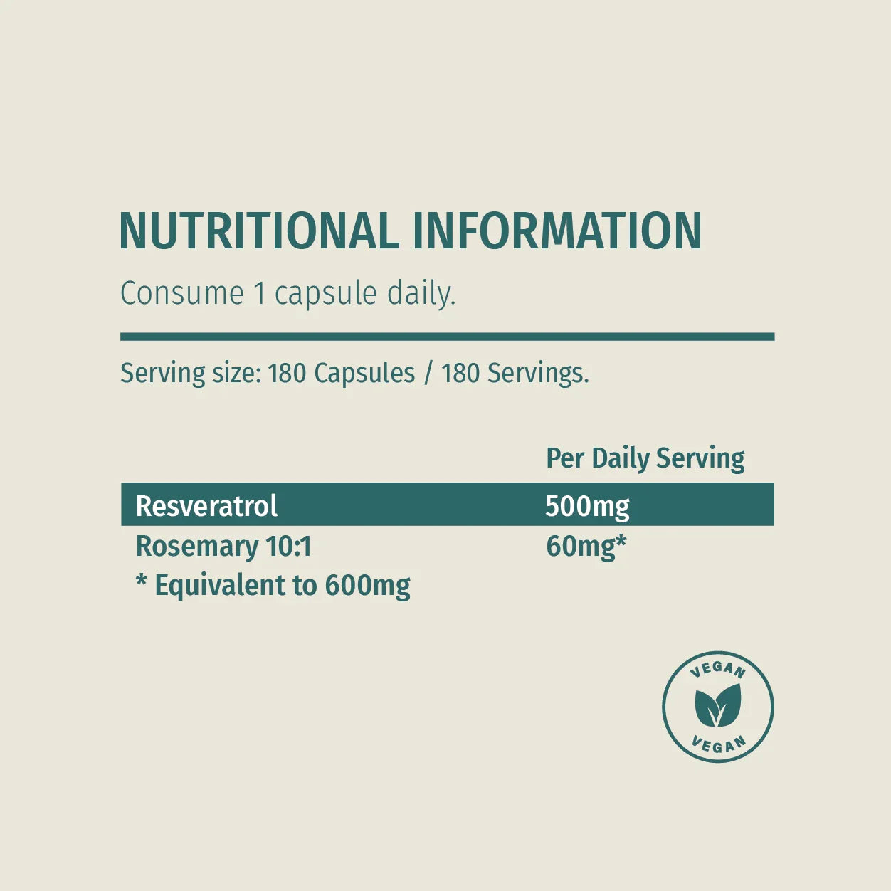 Resveratrol Supplement