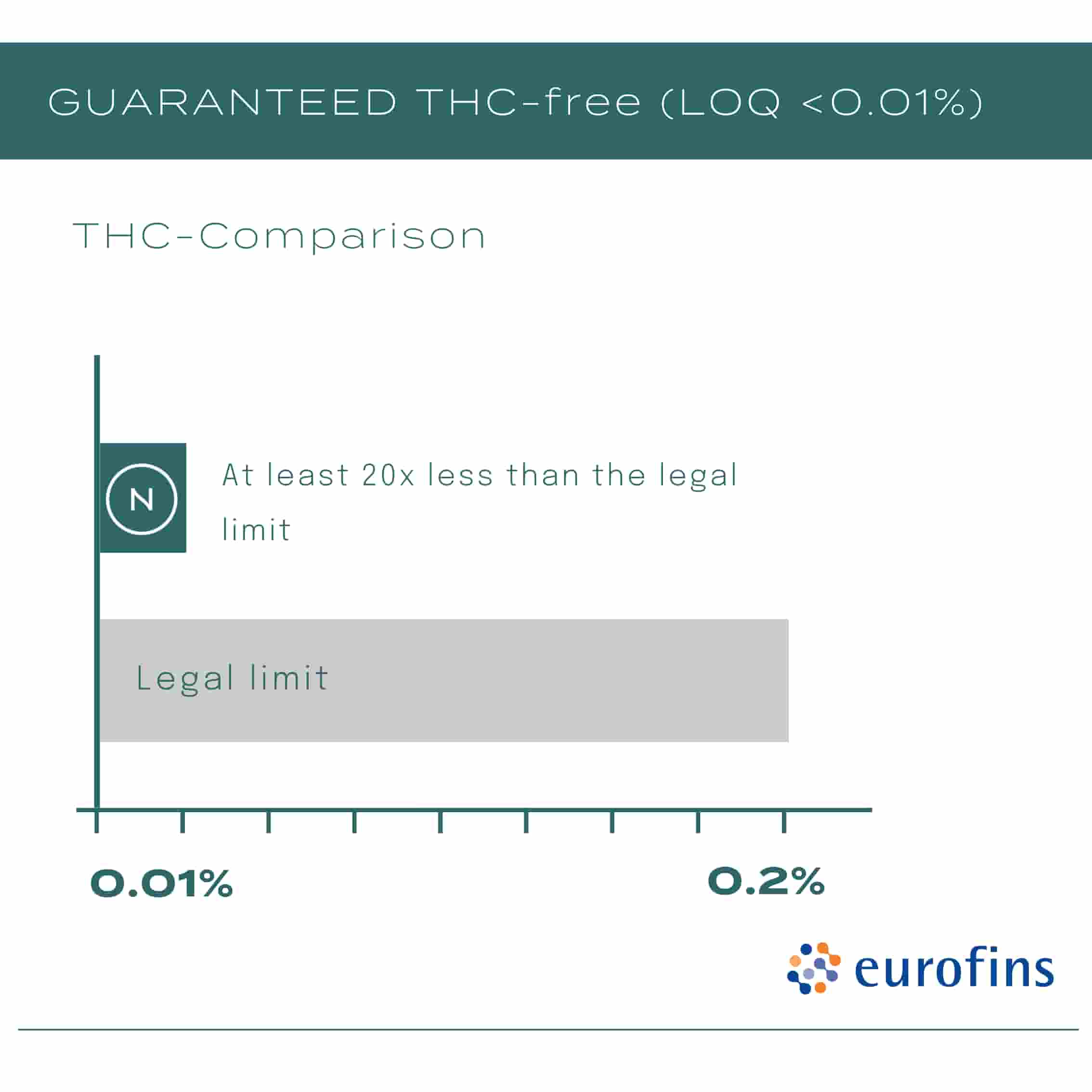 THC free cbd oil
