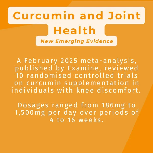 Curcumin and Joint Health – New Emerging Evidence infographic citing 2025 meta-analysis of 10 randomised controlled trials on curcumin supplementation for knee discomfort