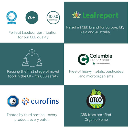 High Quality 1000mg CBD Oil 