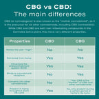 3,000mg CBG Oil