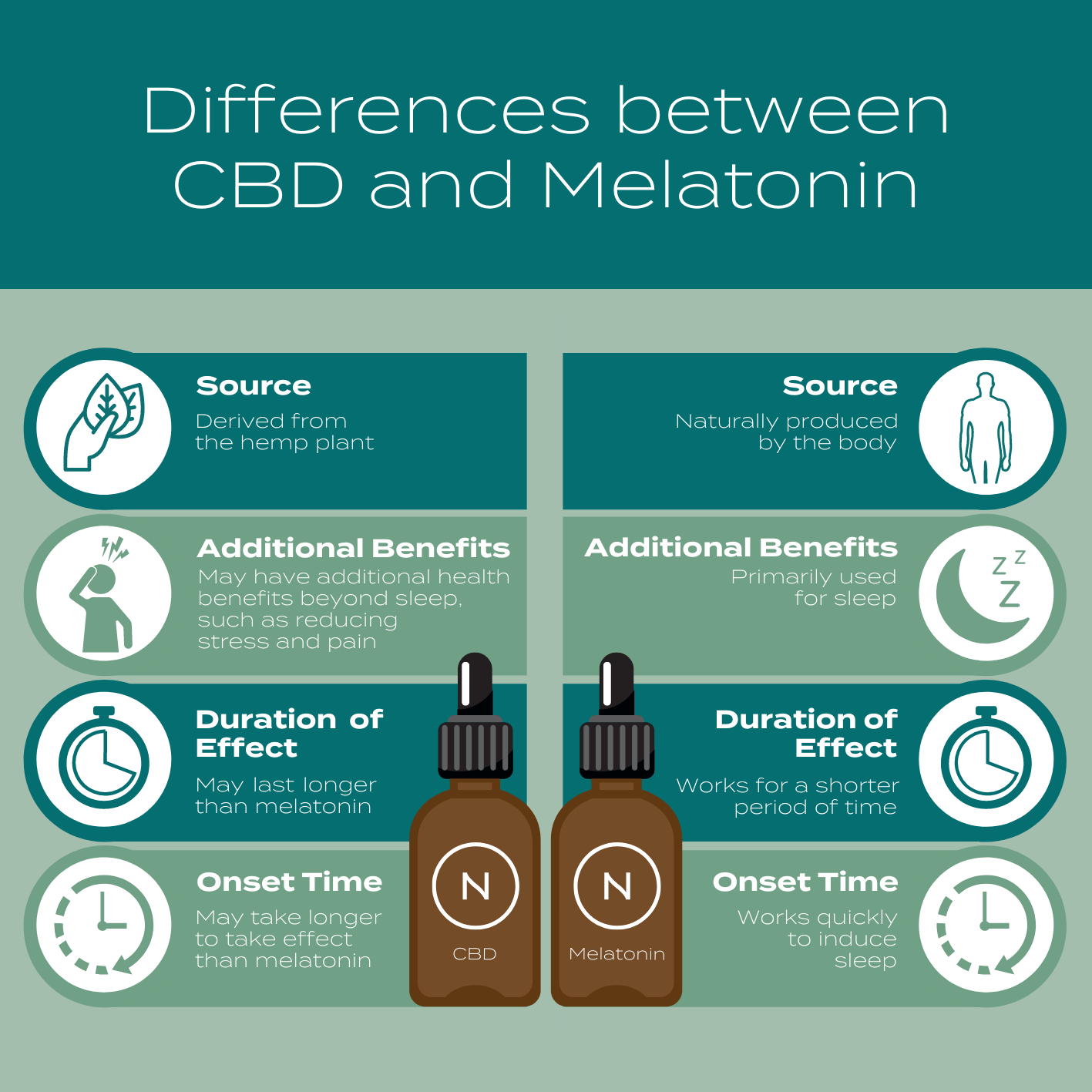Differences between CBD and Melatonin