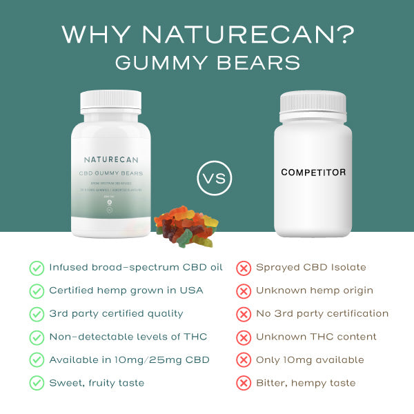 Vegan CBD Gummies