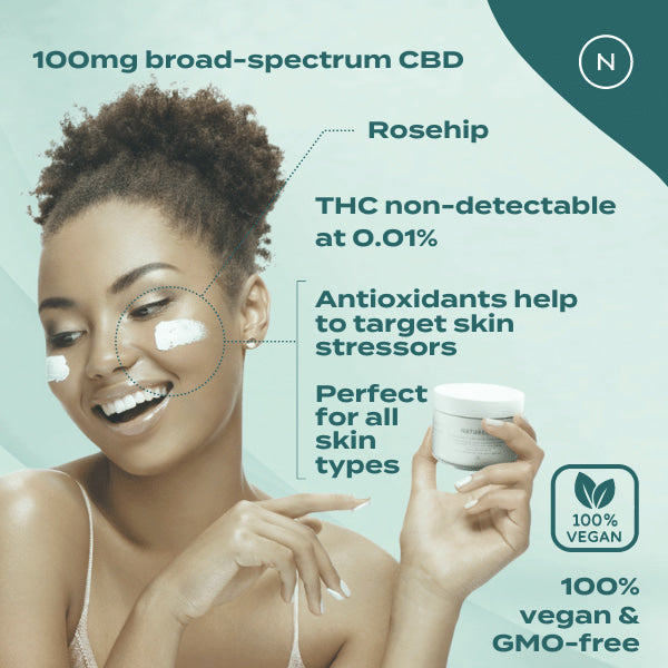 cbd day cream benefits